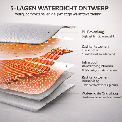 Sauna Infrarood Deken - 3 Zone's + Touchscreen